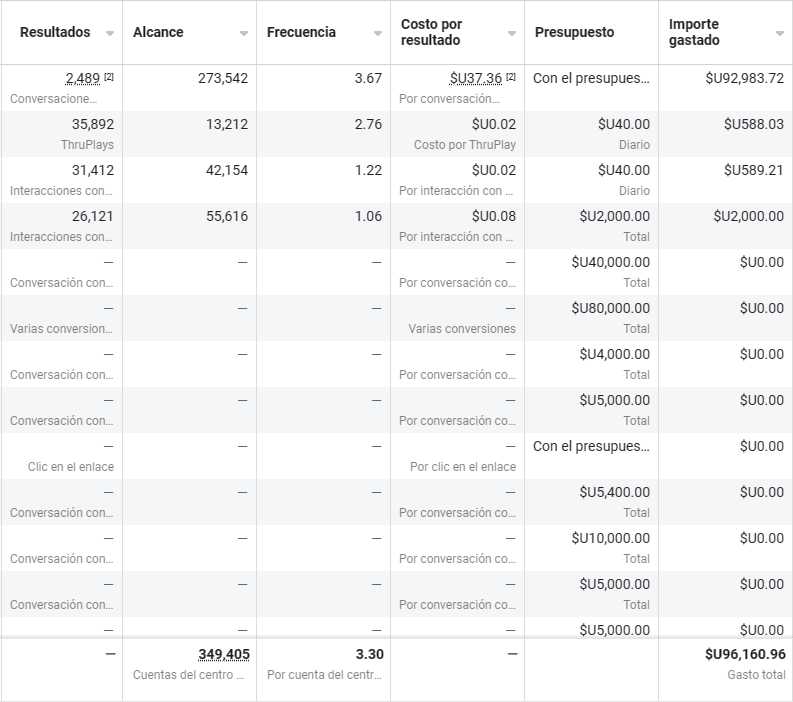 Resultados Meta Ads 1
