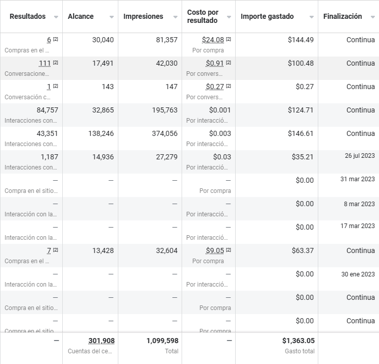 Resultados Meta Ads 2